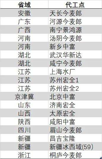 DC老大晒出《超女：明日之女》全新战斗服 2026年相见