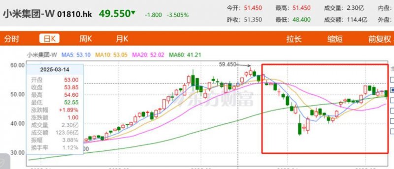 量化交易背后隐藏的优势，你知道吗？